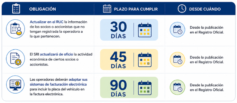 Plazos de cumplimiento